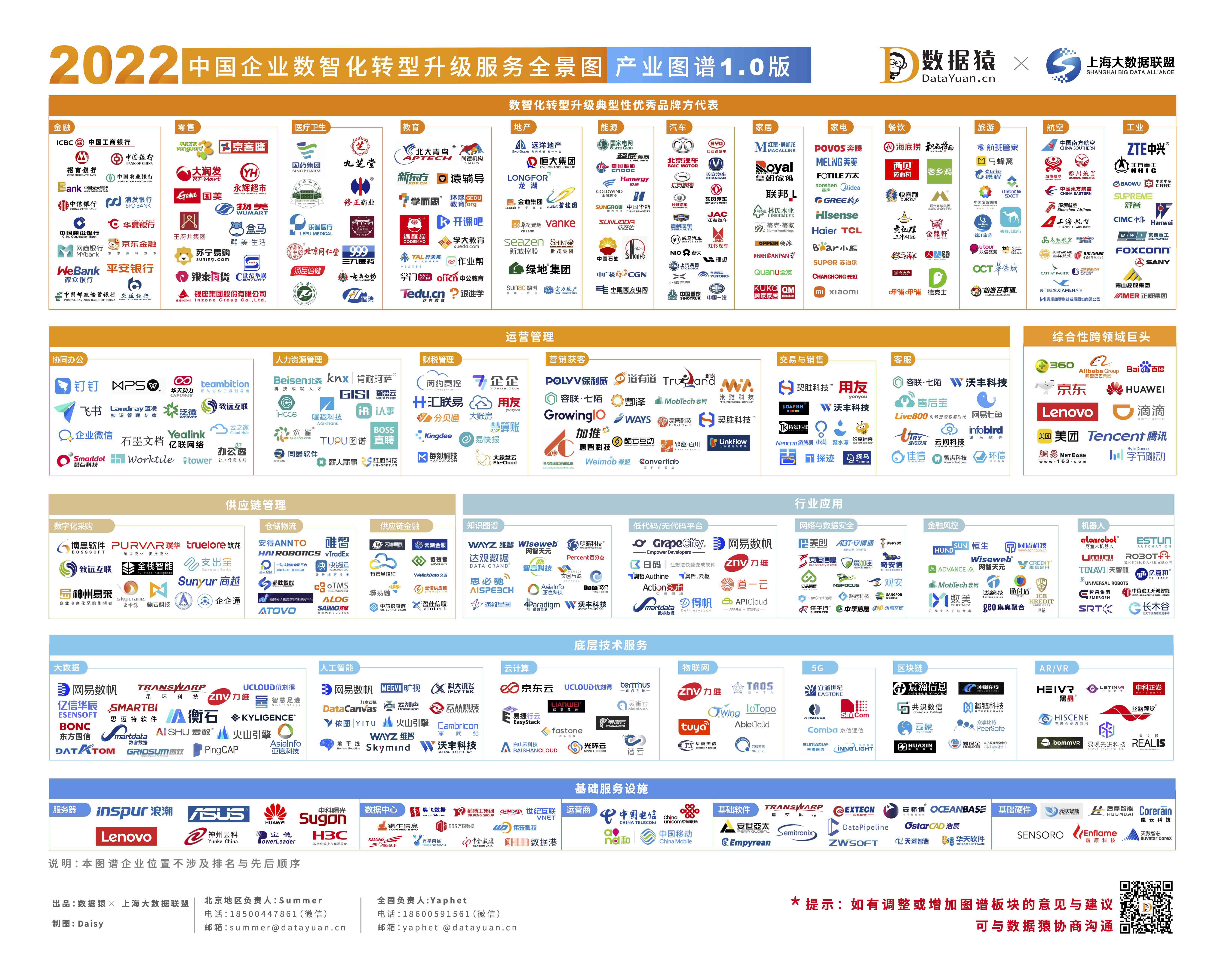 数据猿重磅发布《2022中国企业数智化转型升级服务全景图/产业图谱1.0版》